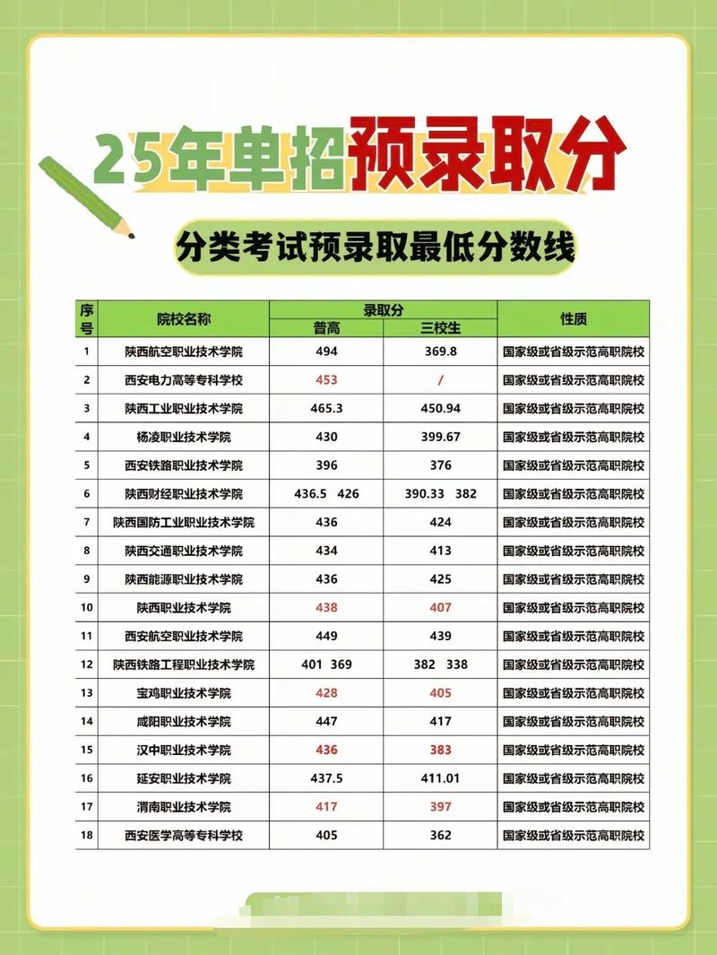 陕西理化测试与质检技术专业大专院校排名及分数线（一览表）  第1张