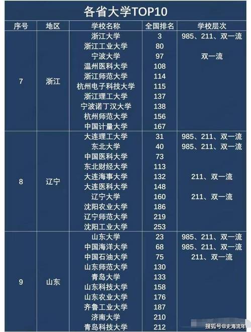 浙江高考排名29000-30000位次能上什么大学(2026) 第1张 浙江高考排名29000-30000位次能上什么大学(2026) 第1张
