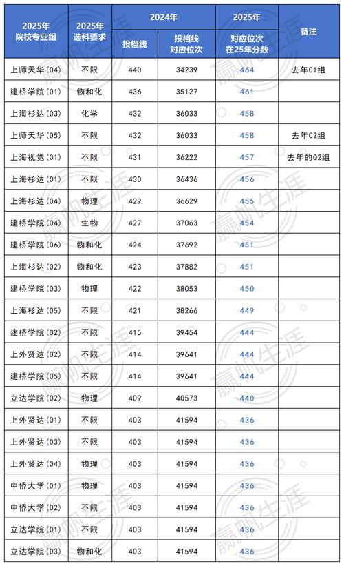 2025年上海戏剧学院在四川录取分数线是多少(2025~2023近三年分数位次) 第1张 2025年上海戏剧学院在四川录取分数线是多少(2025~2023近三年分数位次) 第1张