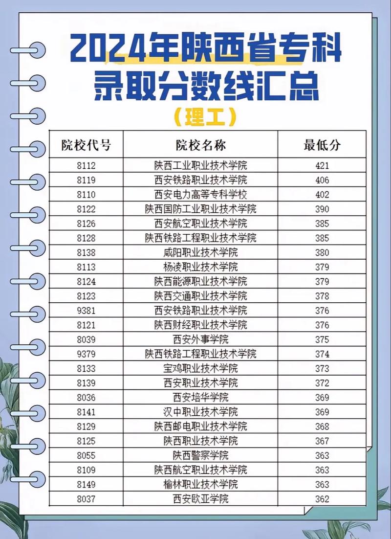 陕西智能制造装备技术专业大专院校排名（附分数线）  第1张