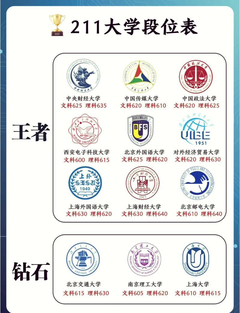中国人民解放军空军指挥学院是985还是211【全国排名】 第1张 中国人民解放军空军指挥学院是985还是211【全国排名】 第1张