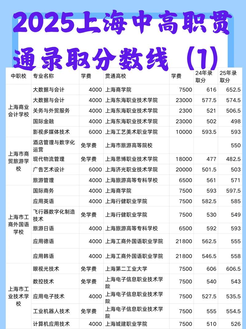 2025年上海应用技术大学在四川录取分数线是多少(2025~2023近三年分数位次) 第1张 2025年上海应用技术大学在四川录取分数线是多少(2025~2023近三年分数位次) 第1张