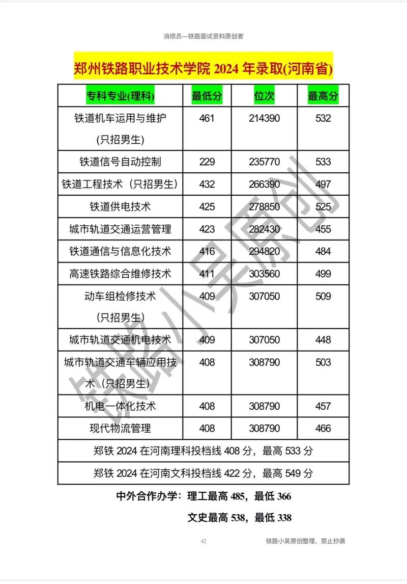 陕西铁道机车车辆制造与维护专业大专院校排名及分数线(一览表) 第1张 陕西铁道机车车辆制造与维护专业大专院校排名及分数线(一览表) 第1张