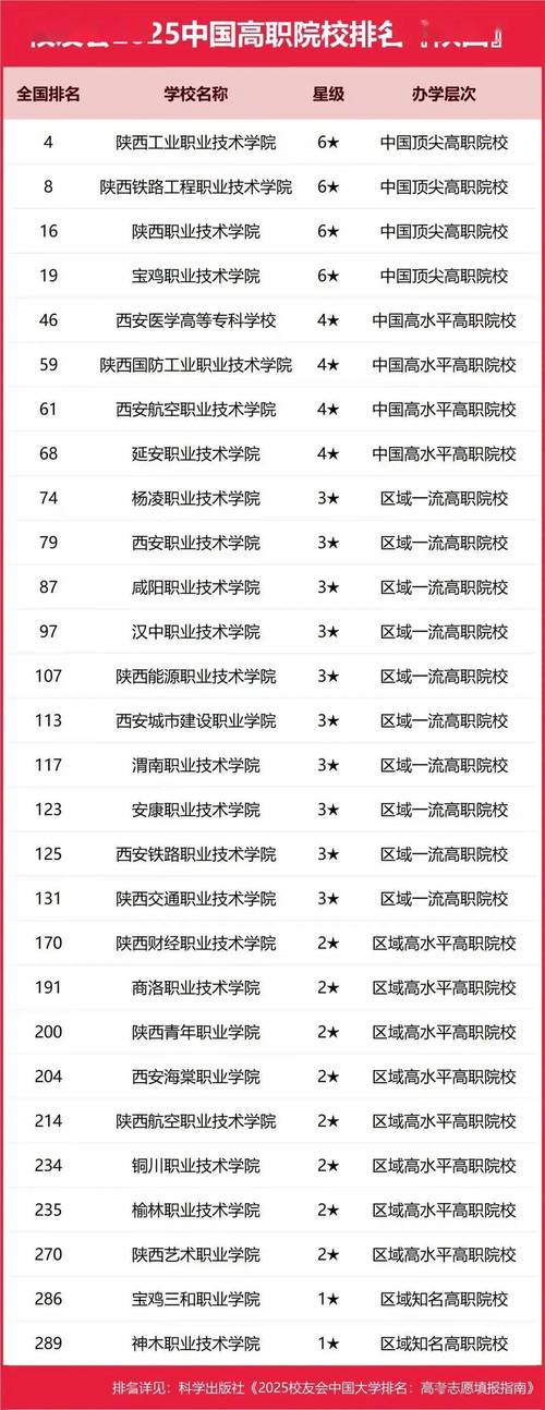 陕西船舶工程技术专业大专院校排名及分数线(一览表) 第1张 陕西船舶工程技术专业大专院校排名及分数线(一览表) 第1张