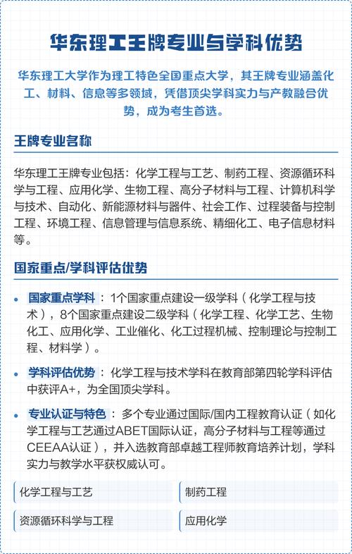 华东理工大学专业排名（王牌优势专业排行榜）  第1张