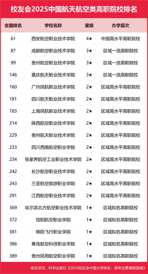 陕西飞行器数字化制造技术专业大专院校排名及分数线（2026最新名单）  第1张