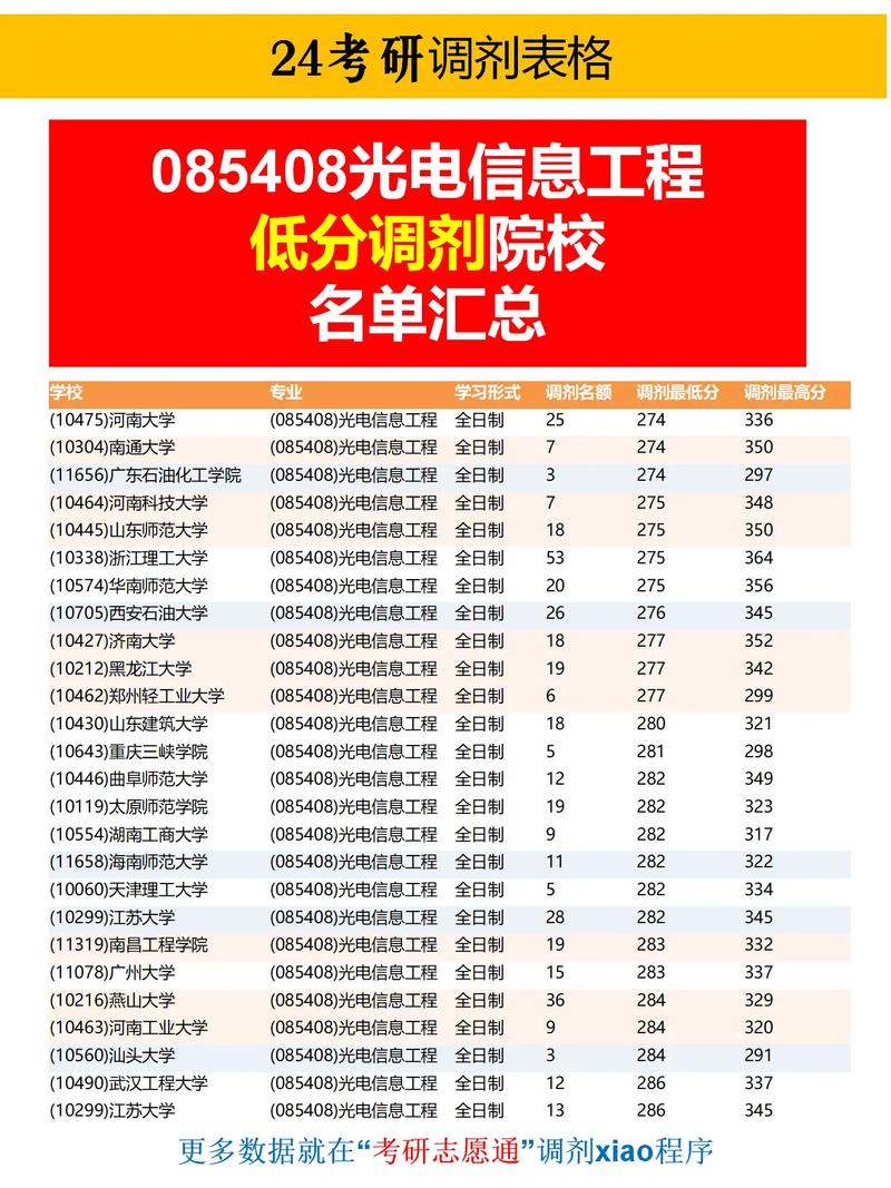 苏州大学光电信息科学与工程专业好不好?排名怎么样 第1张 苏州大学光电信息科学与工程专业好不好?排名怎么样 第1张