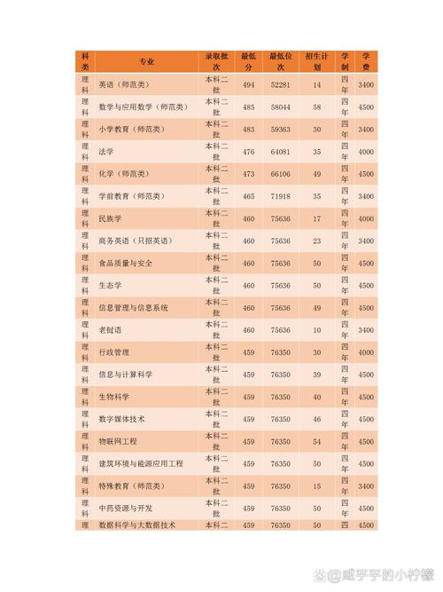 普洱学院在内蒙古2026各专业招生人数、录取分数线(附:招生计划表) 第1张 普洱学院在内蒙古2026各专业招生人数、录取分数线(附:招生计划表) 第1张
