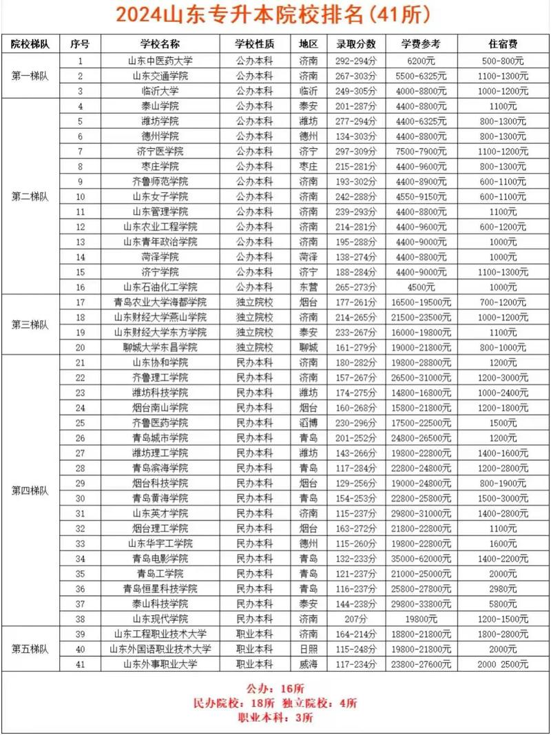 624分能上什么大学(可以报考的好院校有哪些) 第1张 624分能上什么大学(可以报考的好院校有哪些) 第1张