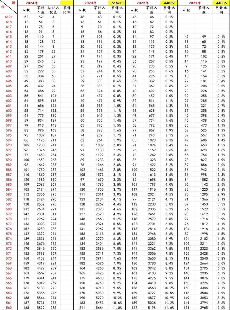 2026年上海高考一分一段表  第1张