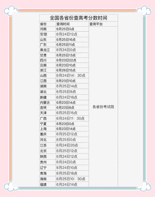 2026山西高考成绩查询时间及查询入口(含2024-2025年) 第1张 2026山西高考成绩查询时间及查询入口(含2024-2025年) 第1张