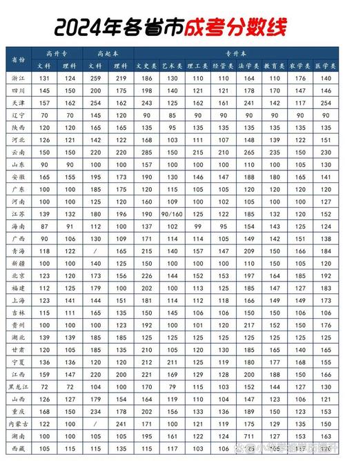 2025广西高考成绩查询时间及查询入口(含2023-2024年) 第1张 2025广西高考成绩查询时间及查询入口(含2023-2024年) 第1张