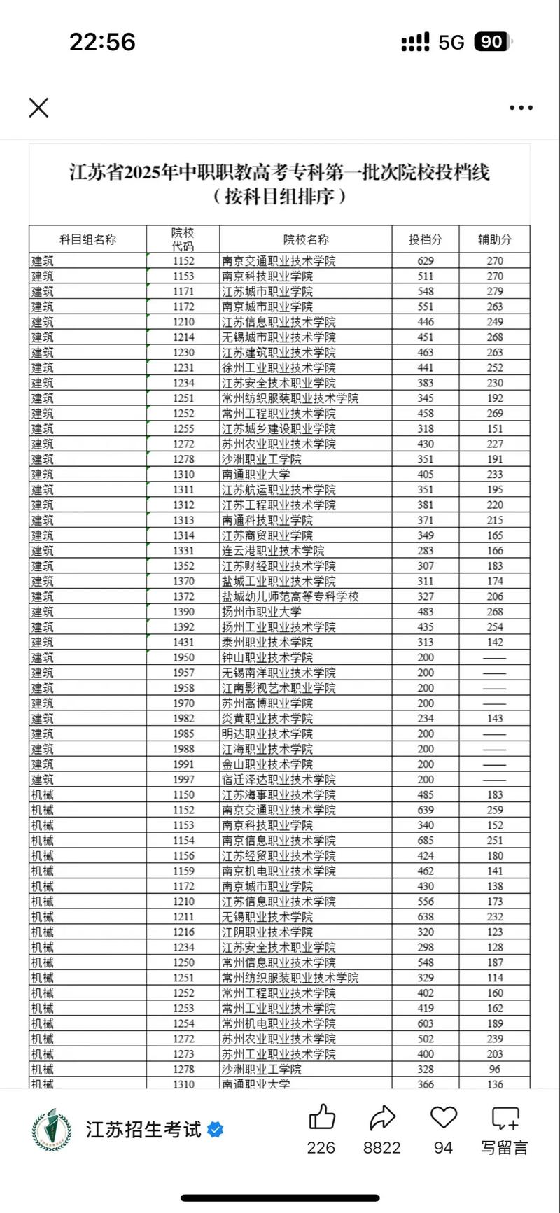 2026江苏高考特殊类型招生控制线多少分(含2024-2025历年) 第1张 2026江苏高考特殊类型招生控制线多少分(含2024-2025历年) 第1张