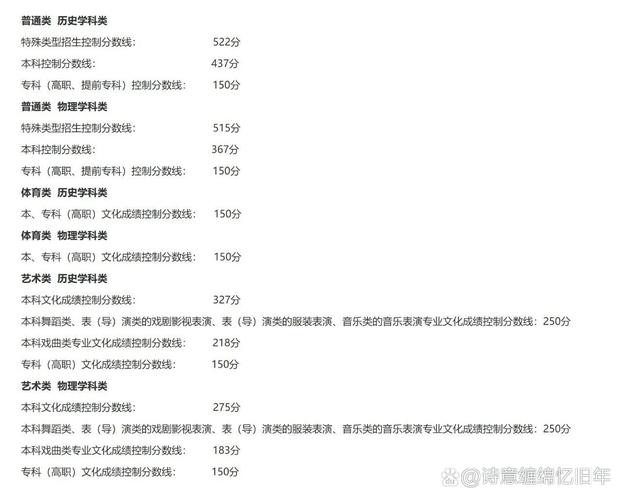 2026辽宁高考特殊类型招生控制线多少分(含2024-2025历年) 第1张 2026辽宁高考特殊类型招生控制线多少分(含2024-2025历年) 第1张