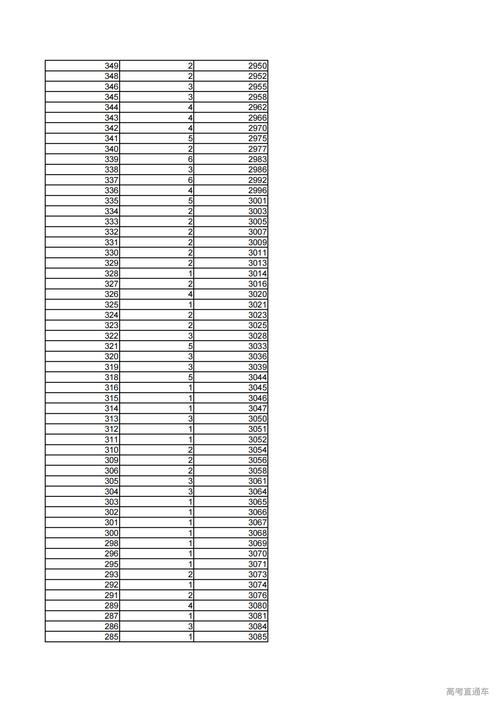 2026黑龙江高考一分一段表(物理类) 第1张 2026黑龙江高考一分一段表(物理类) 第1张