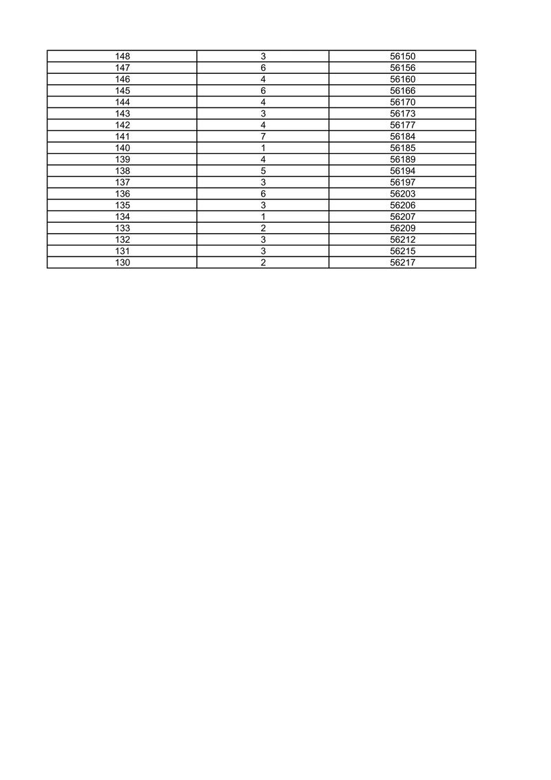 2026黑龙江高考一分一段表(历史类) 第1张 2026黑龙江高考一分一段表(历史类) 第1张