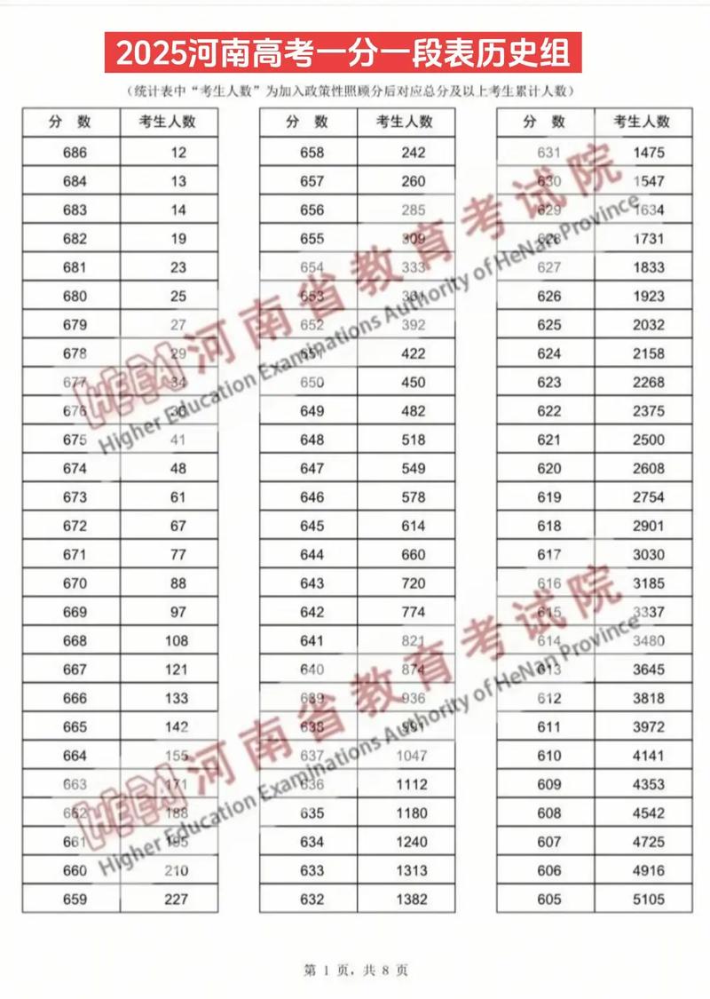 2026河南高考成绩查询时间及查询入口（含2024-2025年）  第1张