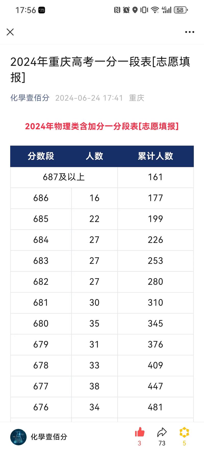 2026重庆高考一分一段表（历史类）  第1张