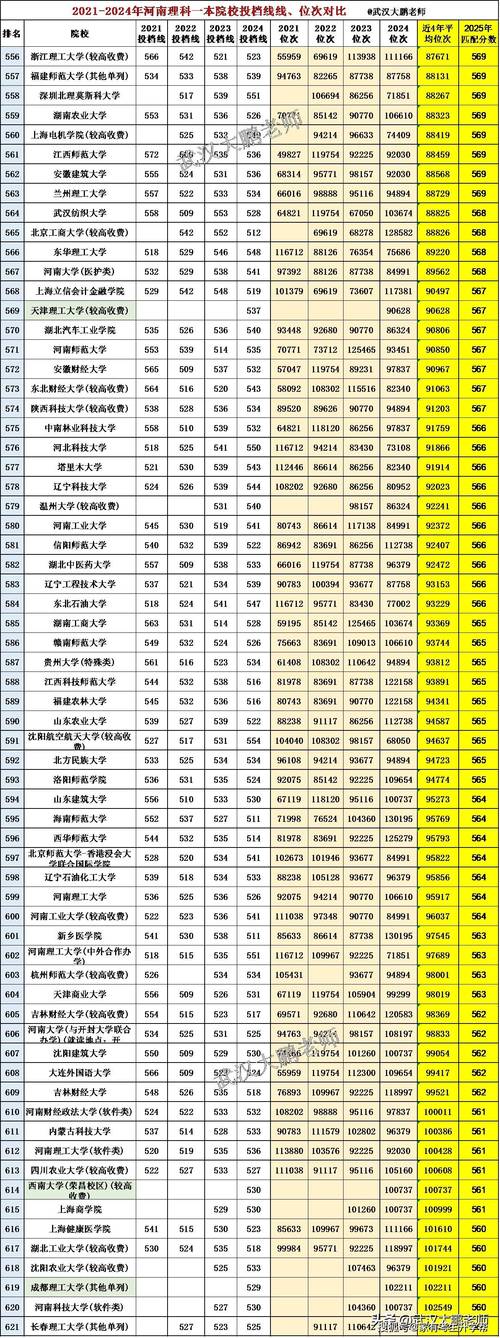 2026河南高考特殊类型招生控制线多少分(含2025年) 第1张 2026河南高考特殊类型招生控制线多少分(含2025年) 第1张