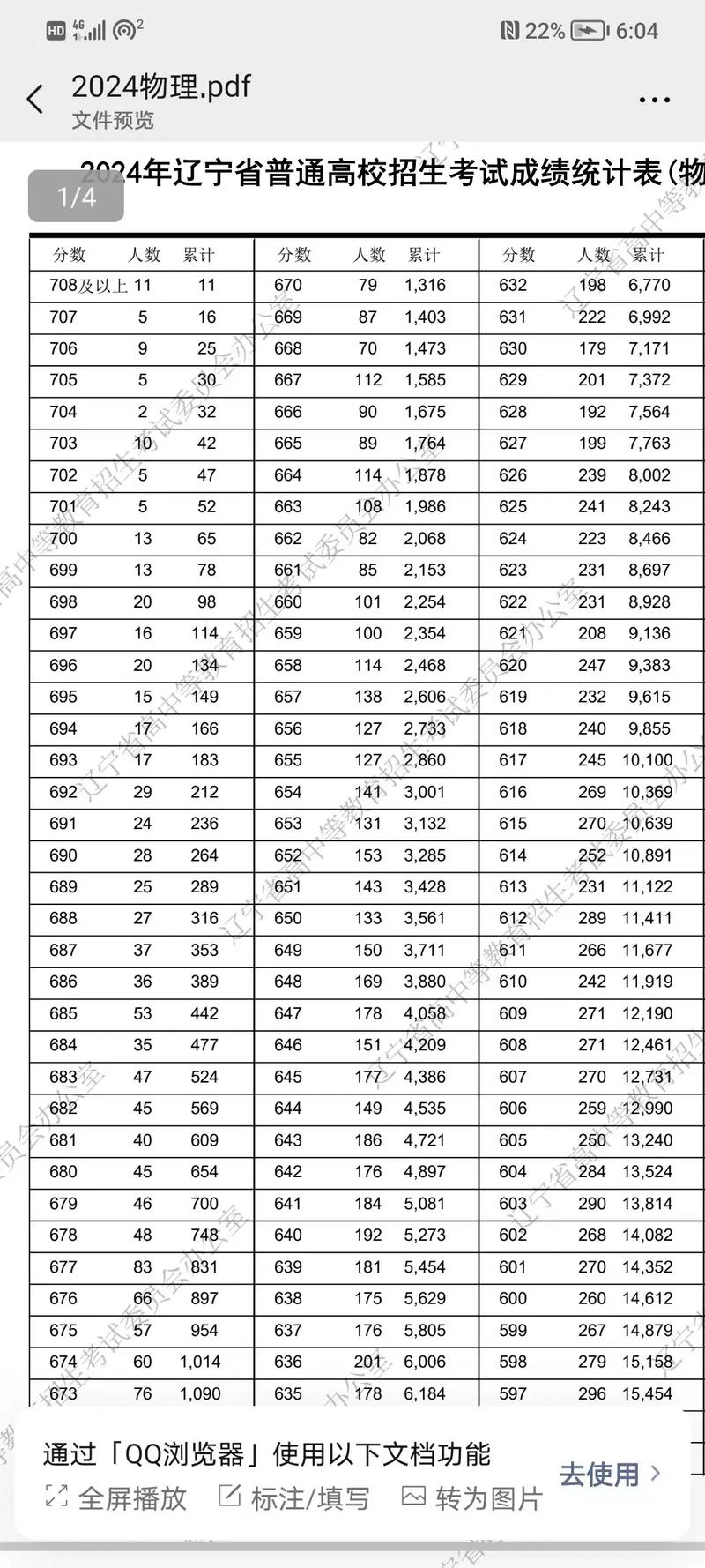 2026江苏高考一分一段表(物理类) 第1张 2026江苏高考一分一段表(物理类) 第1张