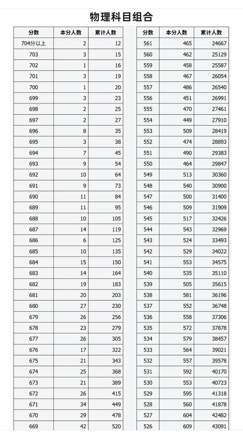 2026河北高考一分一段表（物理类）  第1张