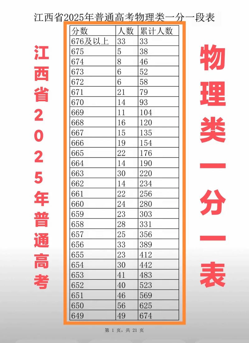 2025河北高考一分一段表（物理类+历史类）  第1张