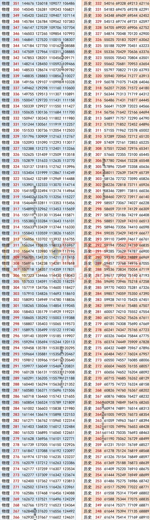 2026福建高考一分一段表（历史类）  第1张