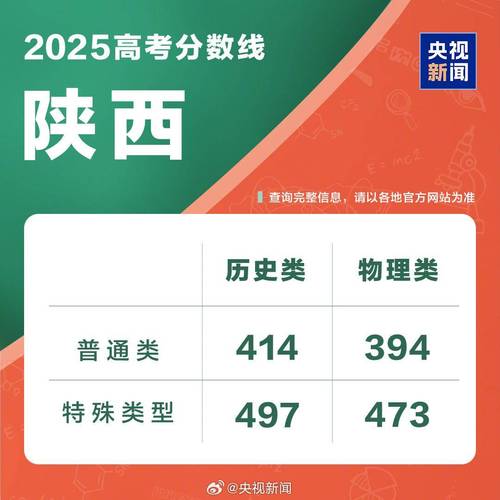 2026陕西高考特殊类型招生控制线多少分（含2025年）  第1张