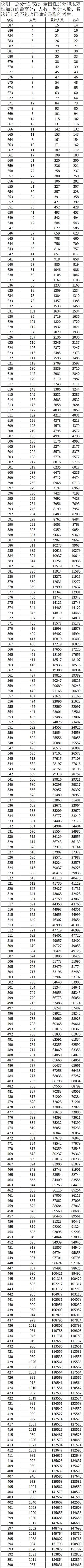 2026广西高考一分一段表（历史类）  第1张