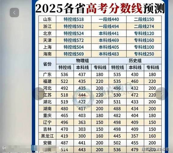2026浙江高考特殊类型招生控制线多少分（含2024-2025历年）  第1张