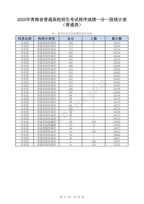 2026青海高考一分一段表（物理类+历史类）  第1张