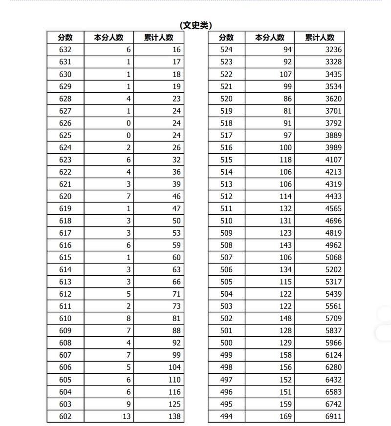 2026浙江高考一分一段表  第1张
