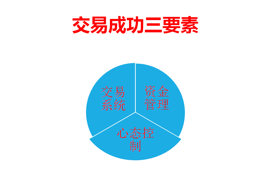 期货之路——总会有一句与您产生共鸣  第1张