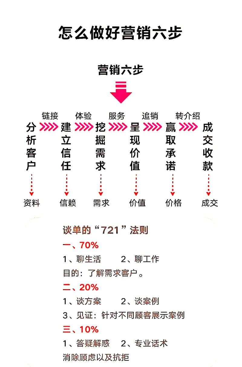 30个价值百万的经典营销案例！告诉你什么才叫做营销思维！  第1张