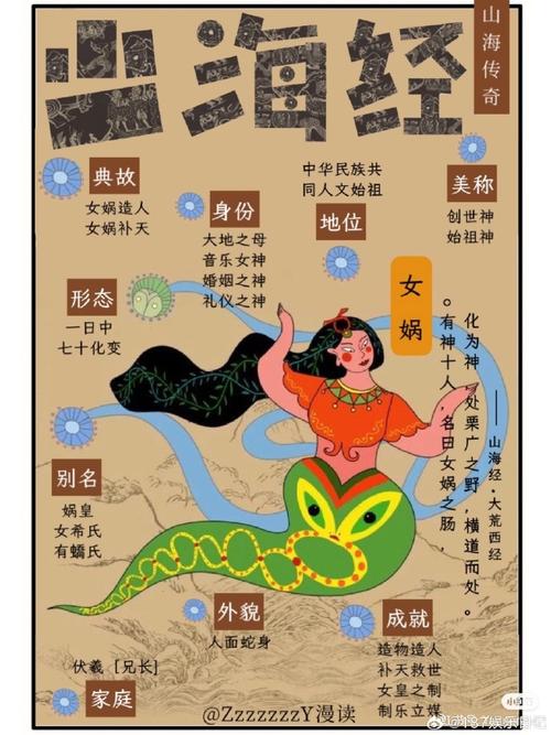 女娲一去为神首 （打一字）  第1张
