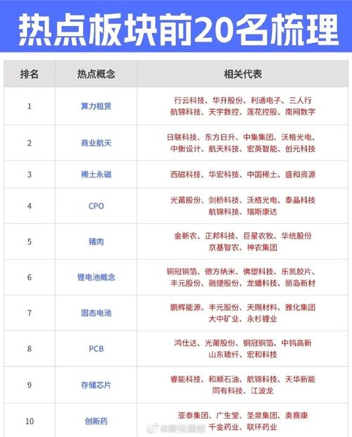 农业、地产基建、新能源大跌,大金融小涨,十大热点板块综合分析 第1张 农业、地产基建、新能源大跌,大金融小涨,十大热点板块综合分析 第1张