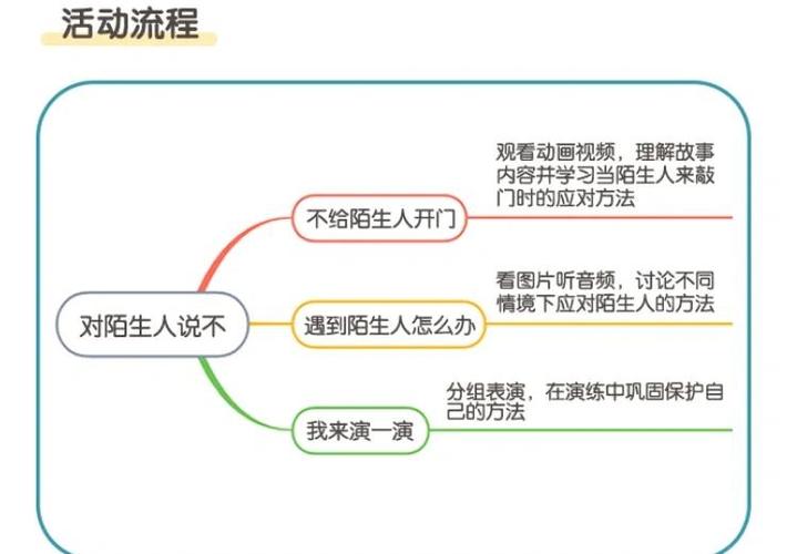 不要随便和陌生人说话  第1张