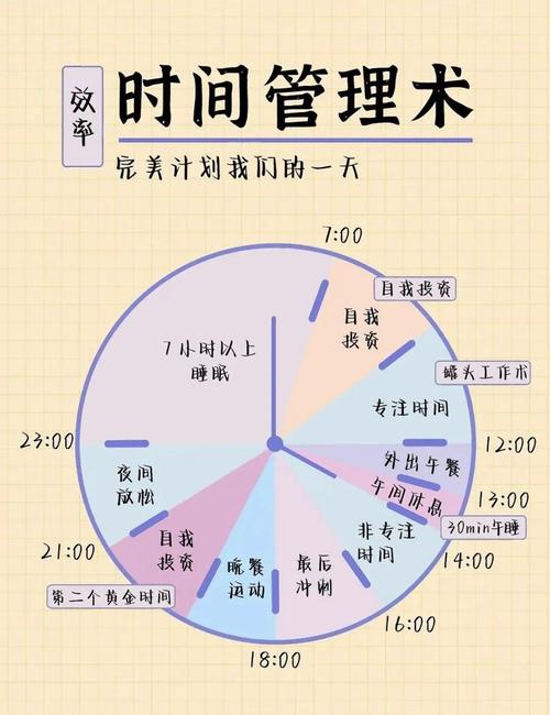 最实用的时间管理贴：为什么我们不能坚持？?励志文章  第1张