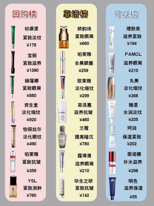 国际一线护肤品品牌有哪些?世界一线顶级护肤品品牌排名 第1张 国际一线护肤品品牌有哪些?世界一线顶级护肤品品牌排名 第1张