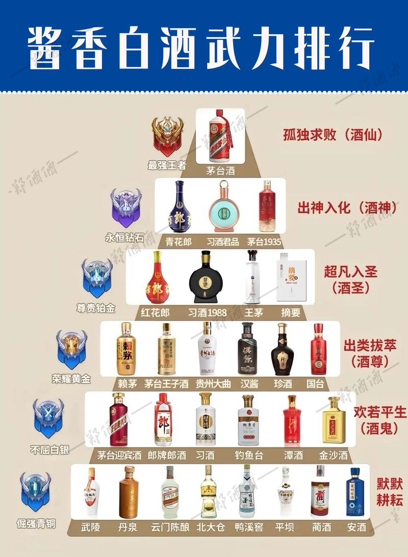 2024年全球最受欢迎的十大白酒排行榜,泸州老窖?国窖1573排第一位 第1张 2024年全球最受欢迎的十大白酒排行榜,泸州老窖?国窖1573排第一位 第1张