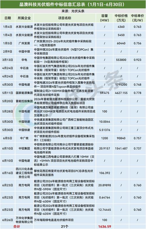 光伏发电哪家企业最好?国内十大光伏企业排行榜 第1张 光伏发电哪家企业最好?国内十大光伏企业排行榜 第1张