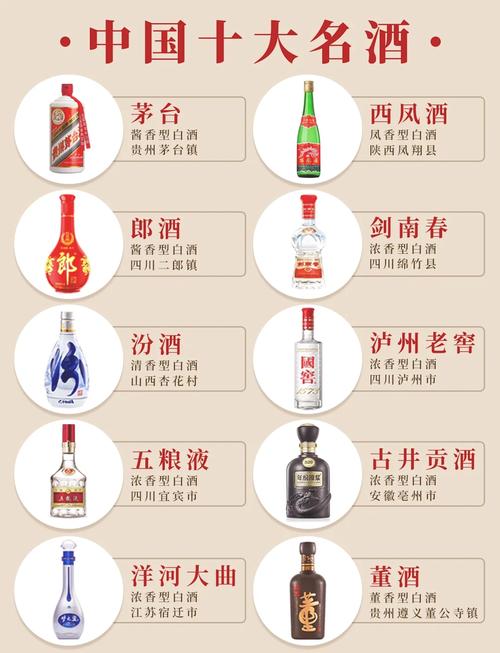 2024全球十大最具价值烈酒品牌排行榜，茅台、五粮液和泸州老窖居前三  第1张