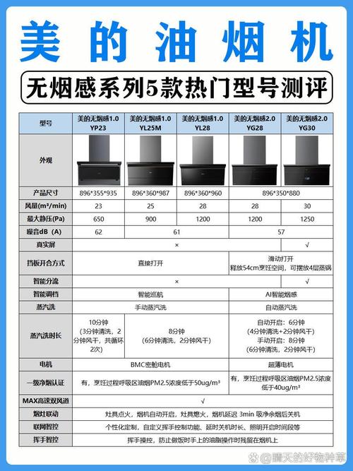 2024厨房小家电品牌影响力TOP10：格兰仕居第七，美的荣获冠军  第1张