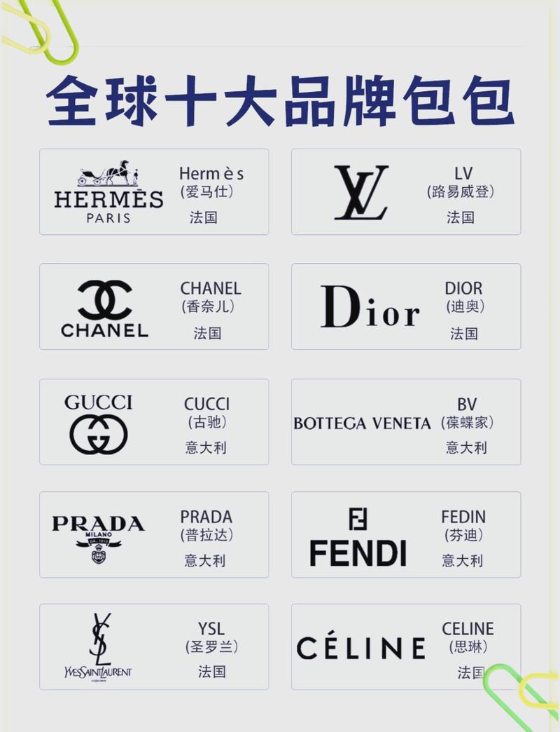 英国有什么知名品牌?英国10大奢侈品牌 第1张 英国有什么知名品牌?英国10大奢侈品牌 第1张