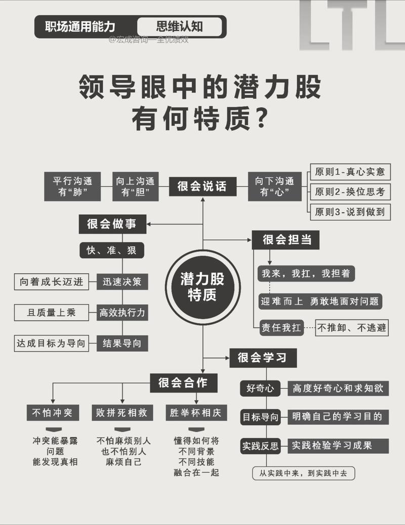 团队激励技巧，激发员工潜能！  第1张