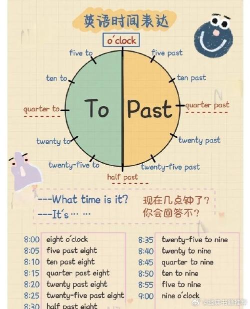 雅思口语P1考题 | 8分素材之时间规划Time Management  第1张
