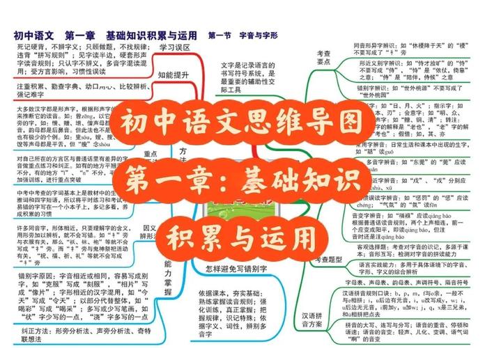 思维导图——开启国学大语文学习新篇章 第1张 思维导图——开启国学大语文学习新篇章 第1张