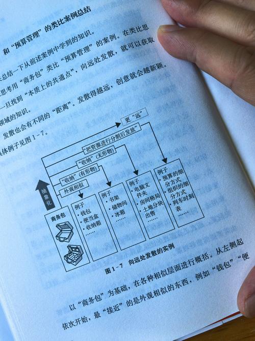 “谁在指挥你的嘴”之二：类比思维，让你说话形象到哭！  第1张
