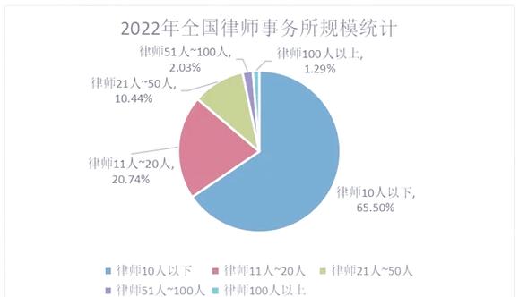 执业律师的“六项全能”,你具备多少? 第1张 执业律师的“六项全能”,你具备多少? 第1张