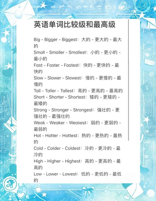 英语原级、比较级、最高级的表达最全汇总,错过可咋整! 第1张 英语原级、比较级、最高级的表达最全汇总,错过可咋整! 第1张